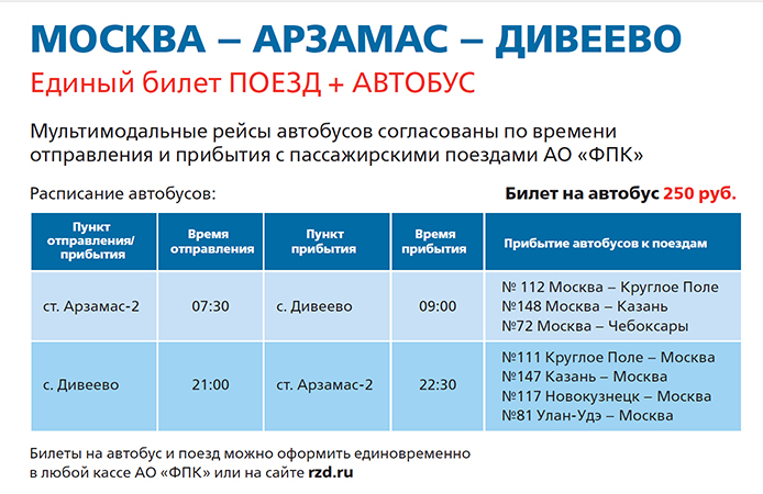 Арзамас 2 карта